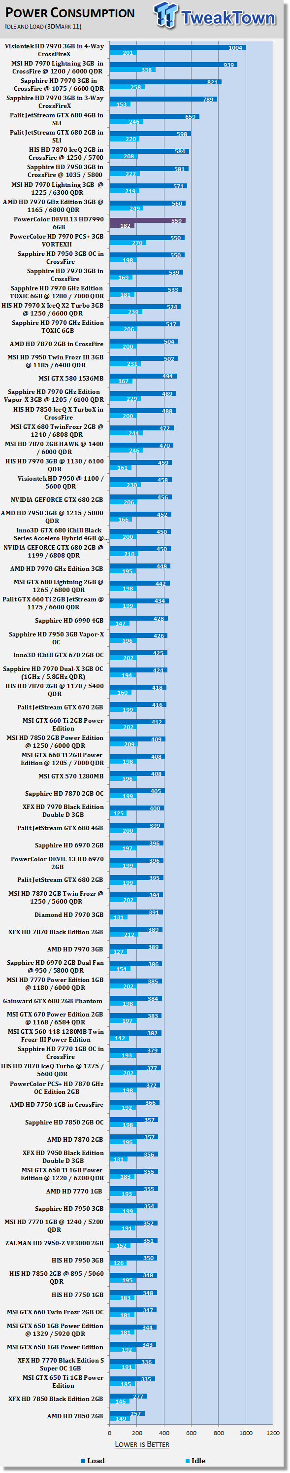 PowerColor DEVIL13 Radeon HD 7990 6GB Video Card Review 42 PowerColor DEVIL13 Radeon HD 7990 6GB Video Card Review 42