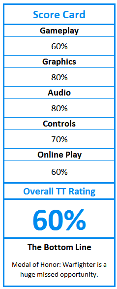 moh warfighter pc review