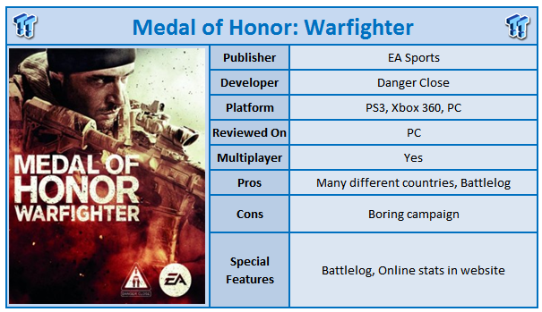 medal of honor pc specs