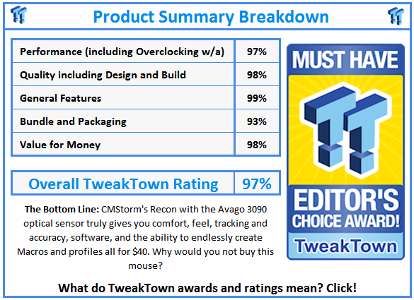 What do TweakTown.com awards mean? Click for details!