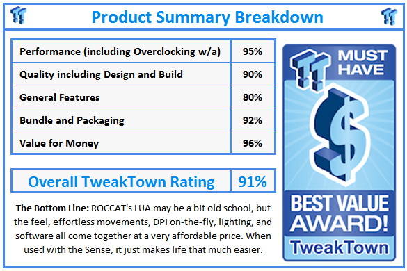 What do TweakTown.com awards mean? Click for details!