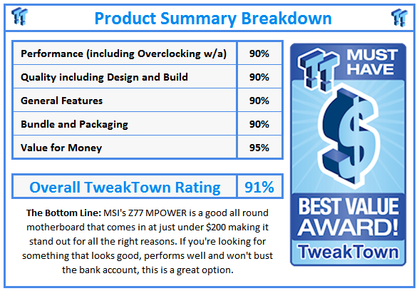 What do TweakTown.com awards mean? Click for details!
