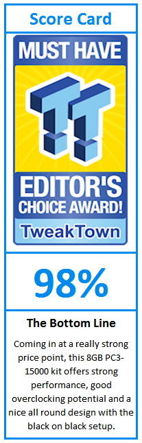 What do TweakTown.com awards mean? Click for details!