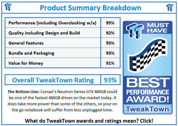 What do TweakTown.com awards mean? Click for details!