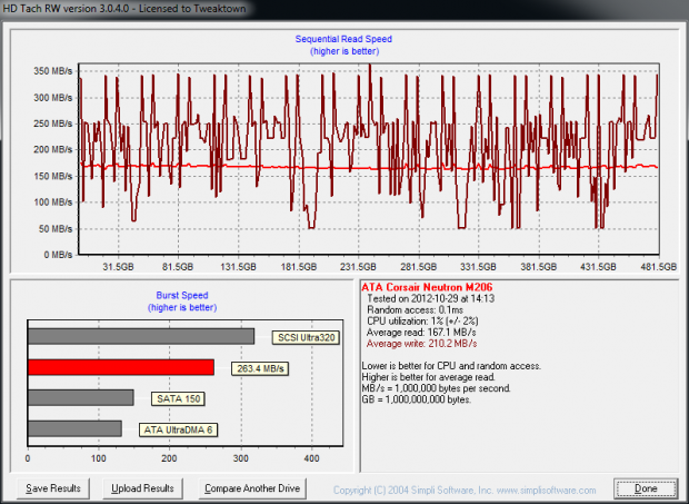 Corsair Neutron Series GTX 480GB SSD Review 99