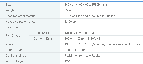 Zalman CNPS9900DF Dual Tower CPU Cooler Review 01 Zalman CNPS9900DF Dual Tower CPU Cooler Review 01