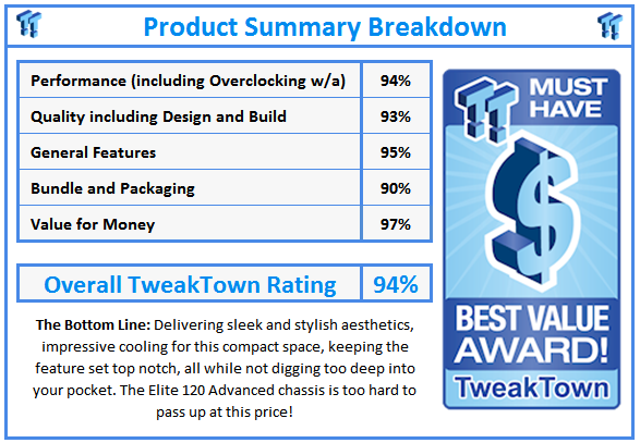 What do TweakTown.com awards mean? Click for details!