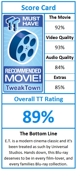 What do TweakTown.com awards mean? Click for details!