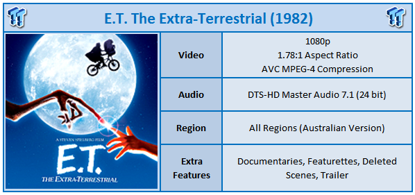 E.T.: The Extra-Terrestrial Movie Review