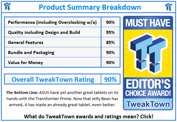 TweakTown Enlarged Image