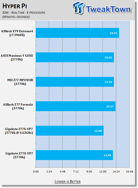 GIGABYTE Z77X-UP7 (Intel Z77) Motherboard Review 30