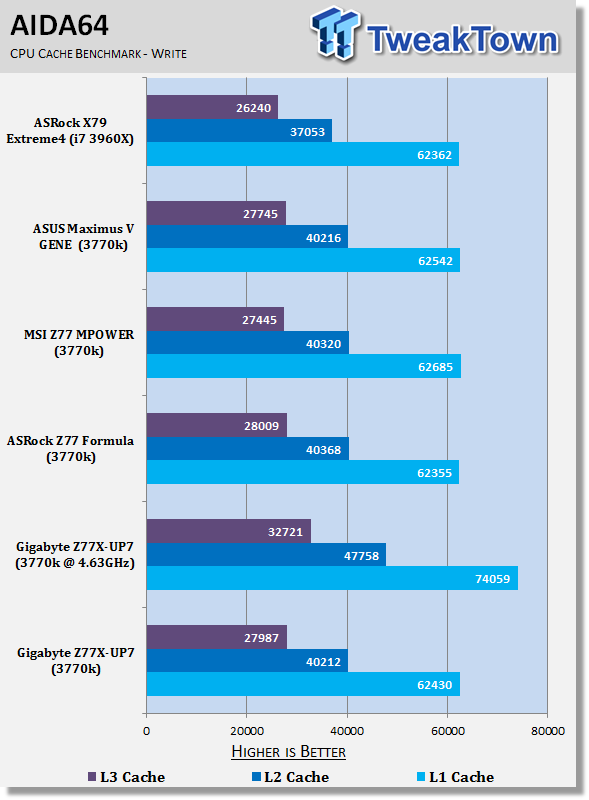 GIGABYTE Z77X-UP7 (Intel Z77) Motherboard Review 32