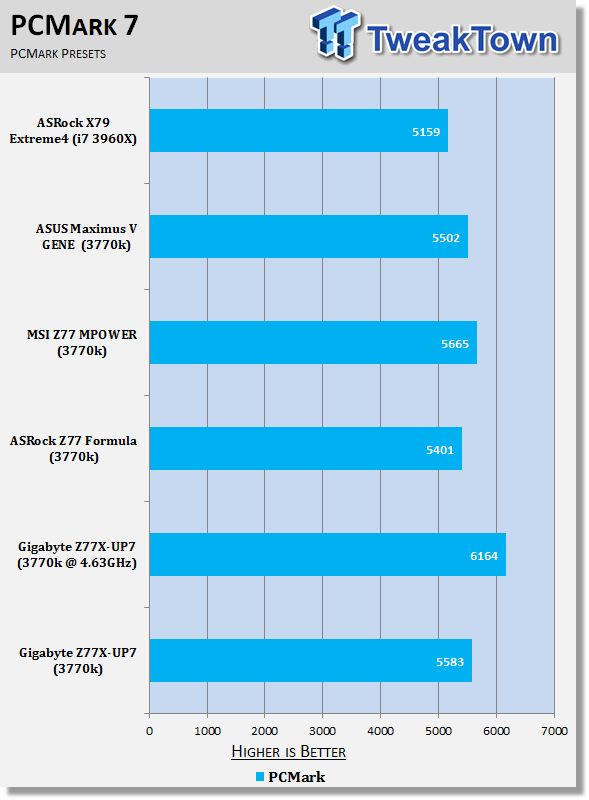 GIGABYTE Z77X-UP7 (Intel Z77) Motherboard Review 33