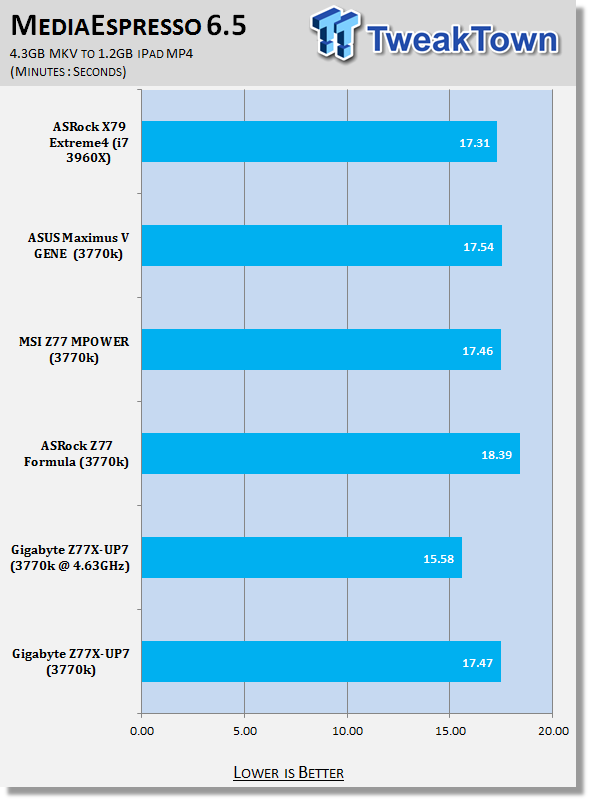 GIGABYTE Z77X-UP7 (Intel Z77) Motherboard Review 34