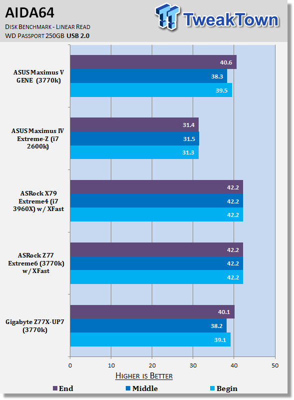 GIGABYTE Z77X-UP7 (Intel Z77) Motherboard Review 35