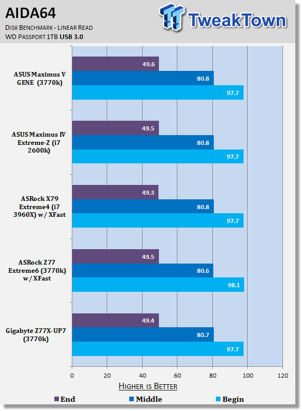 GIGABYTE Z77X-UP7 (Intel Z77) Motherboard Review 36