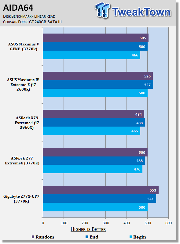 GIGABYTE Z77X-UP7 (Intel Z77) Motherboard Review 37