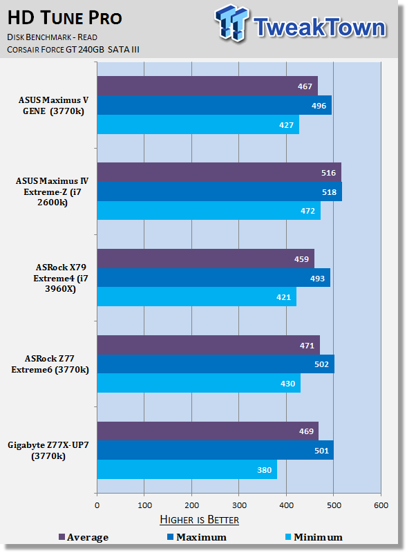 GIGABYTE Z77X-UP7 (Intel Z77) Motherboard Review 38