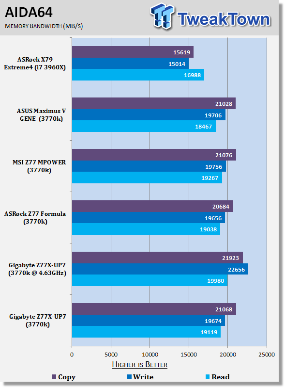 GIGABYTE Z77X-UP7 (Intel Z77) Motherboard Review 39