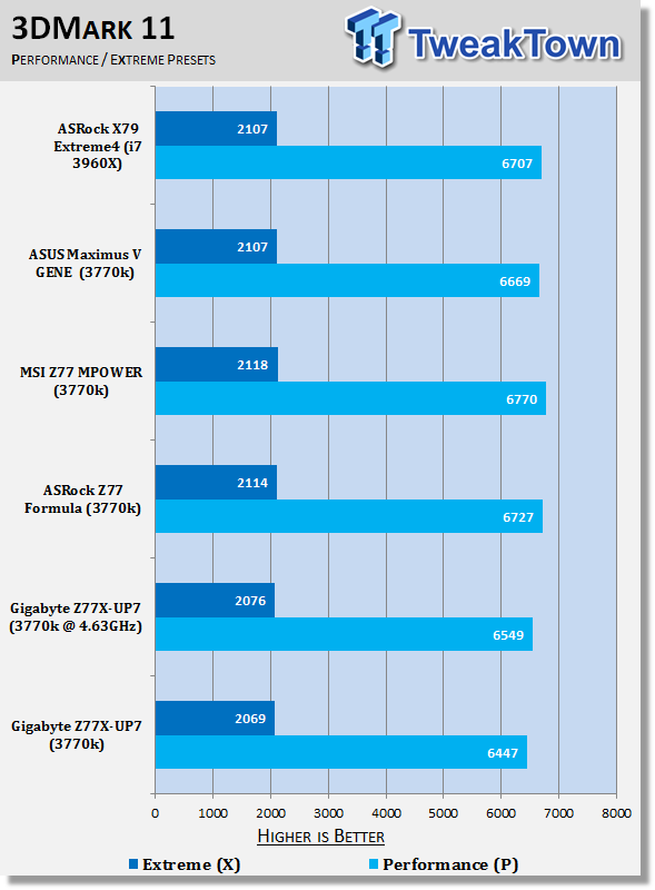 GIGABYTE Z77X-UP7 (Intel Z77) Motherboard Review 40