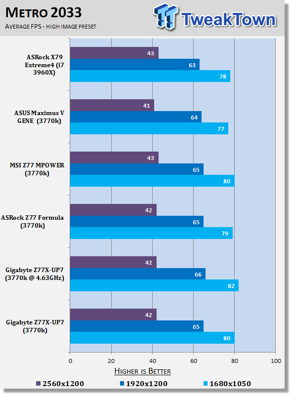 GIGABYTE Z77X-UP7 (Intel Z77) Motherboard Review 41