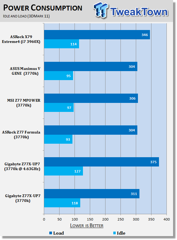 GIGABYTE Z77X-UP7 (Intel Z77) Motherboard Review 42
