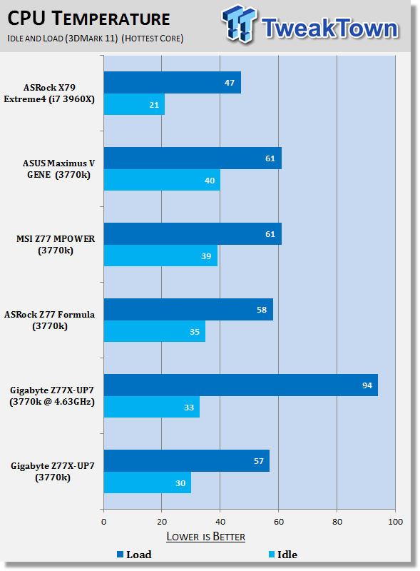 GIGABYTE Z77X-UP7 (Intel Z77) Motherboard Review 43