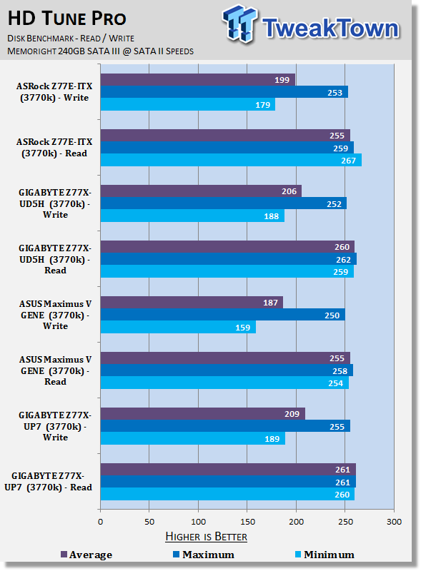GIGABYTE Z77X-UP7 (Intel Z77) Motherboard Review 44
