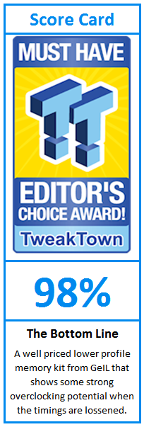 What do TweakTown.com awards mean? Click for details!