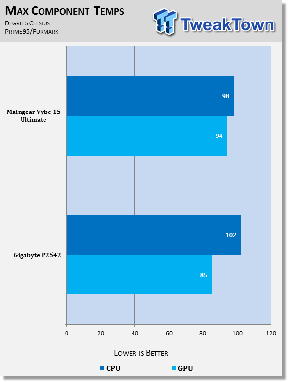 Maingear Vybe 15 Gaming Laptop Review 61