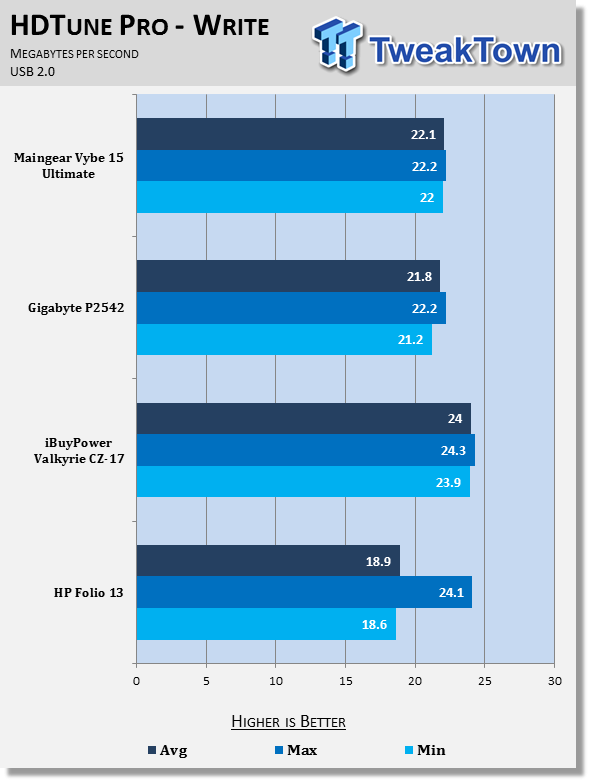 Maingear Vybe 15 Gaming Laptop Review 64