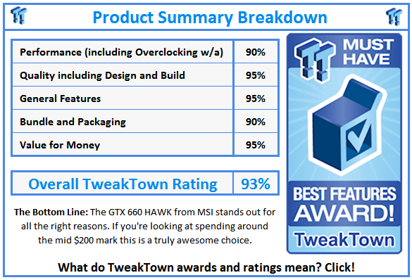 What do TweakTown.com awards mean? Click for details!