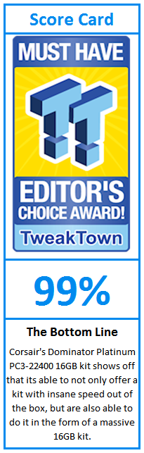 What do TweakTown.com awards mean? Click for details!
