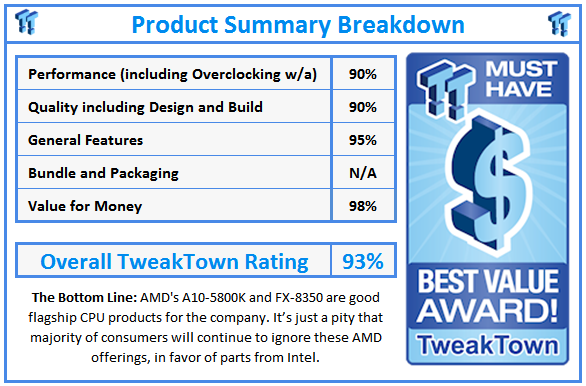 What do TweakTown.com awards mean? Click for details!