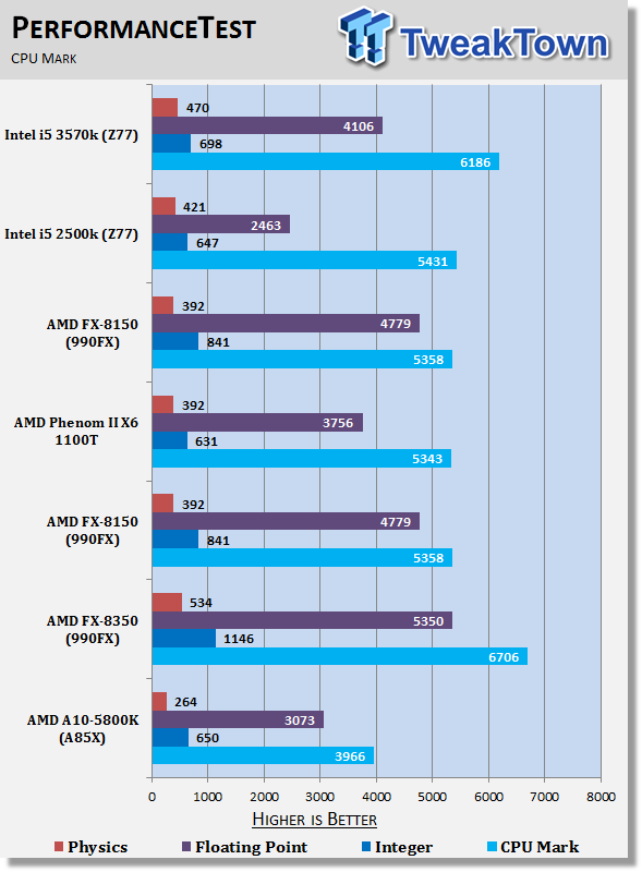 AMD A10-5800K (Trinity) and FX-8350 (Vishera) Joint CPU Review 35 AMD A10-5800K (Trinity) and FX-8350 (Vishera) Joint CPU Review 35