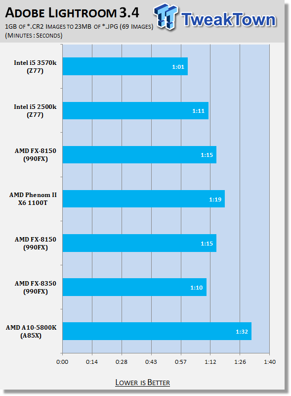 AMD A10-5800K (Trinity) and FX-8350 (Vishera) Joint CPU Review 38 AMD A10-5800K (Trinity) and FX-8350 (Vishera) Joint CPU Review 38