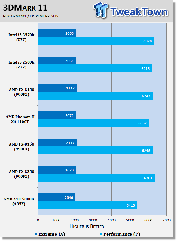 AMD A10-5800K (Trinity) and FX-8350 (Vishera) Joint CPU Review 40 AMD A10-5800K (Trinity) and FX-8350 (Vishera) Joint CPU Review 40
