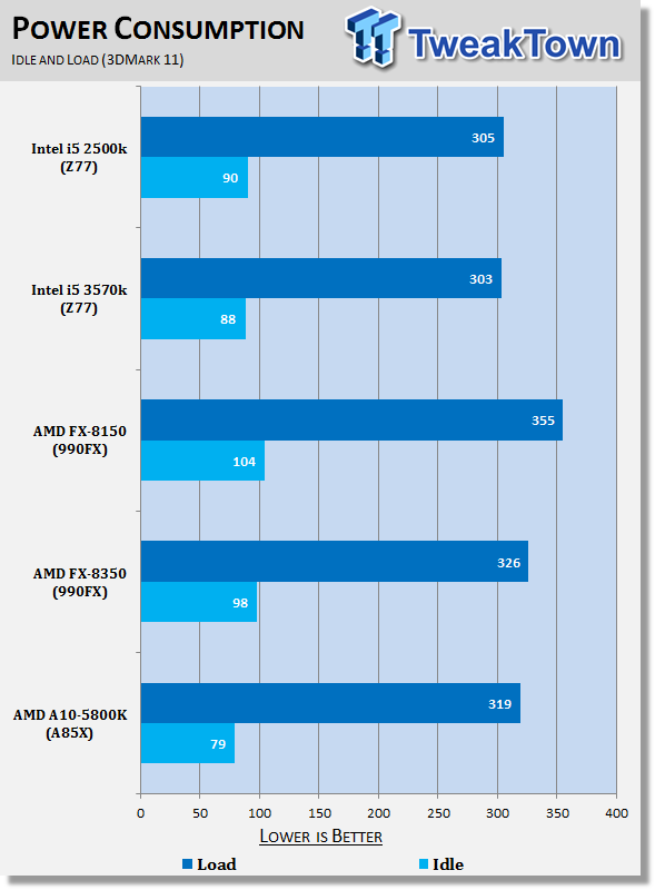 AMD A10-5800K (Trinity) and FX-8350 (Vishera) Joint CPU Review 42 AMD A10-5800K (Trinity) and FX-8350 (Vishera) Joint CPU Review 42