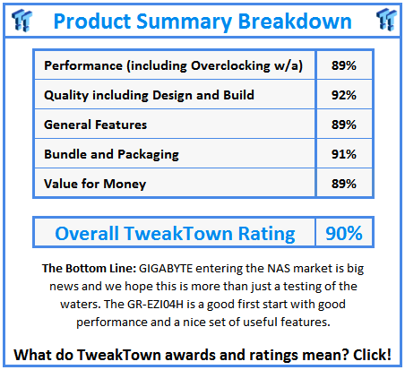 TweakTown Enlarged Image