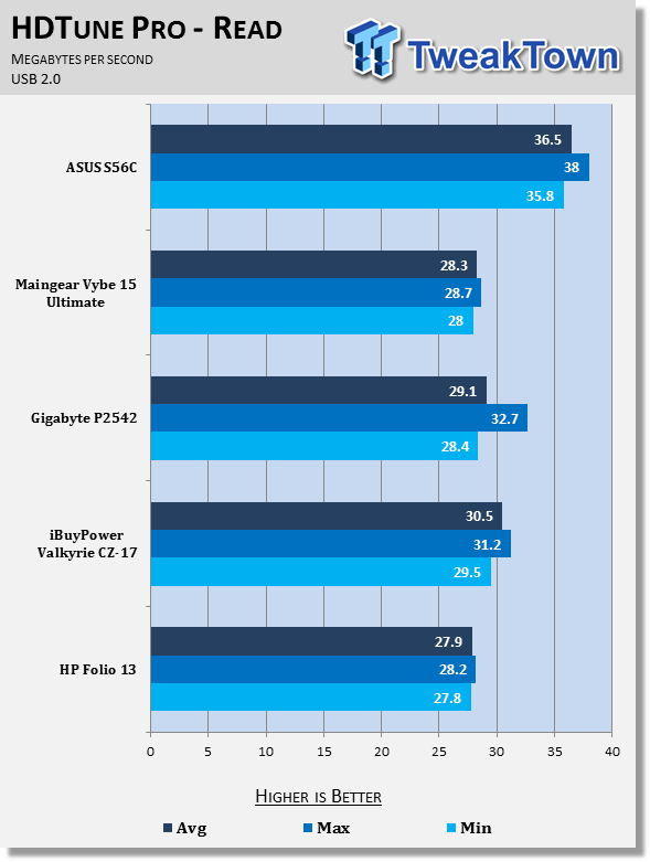 hdtune 5.70 reddit