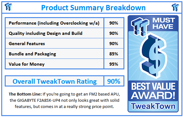 What do TweakTown.com awards mean? Click for details!