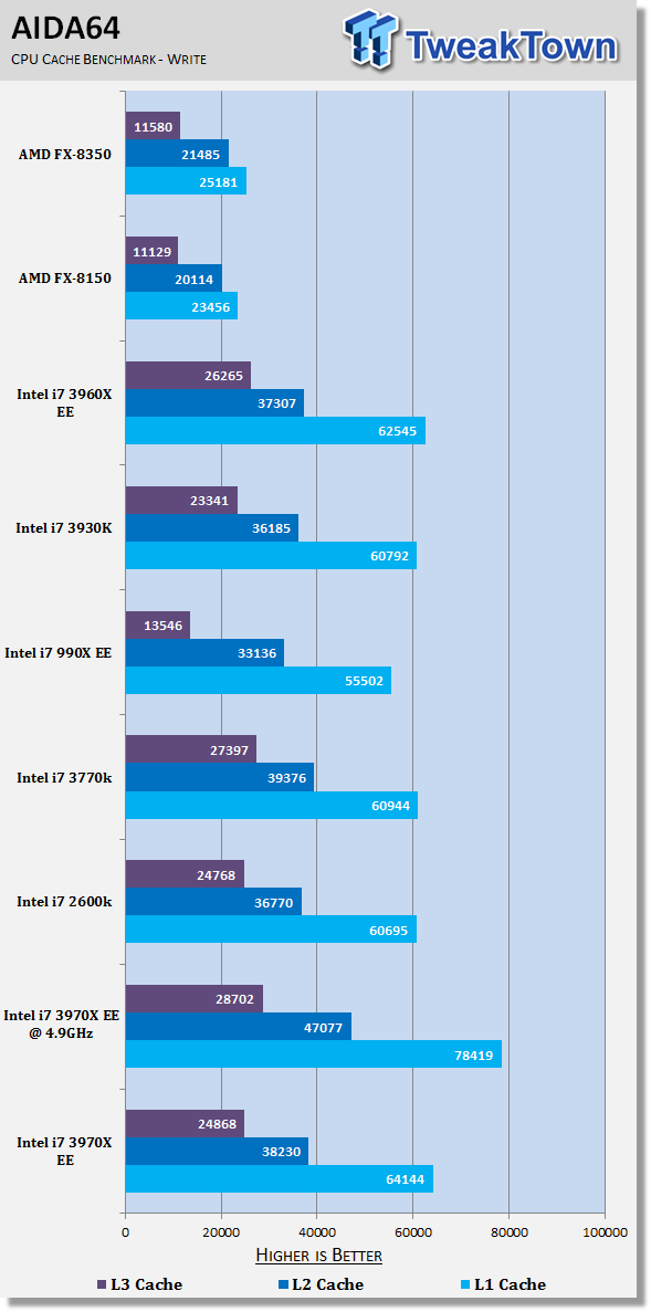 Intel Core i7 3970X Extreme Edition (Sandy Bridge-E) CPU Review 33