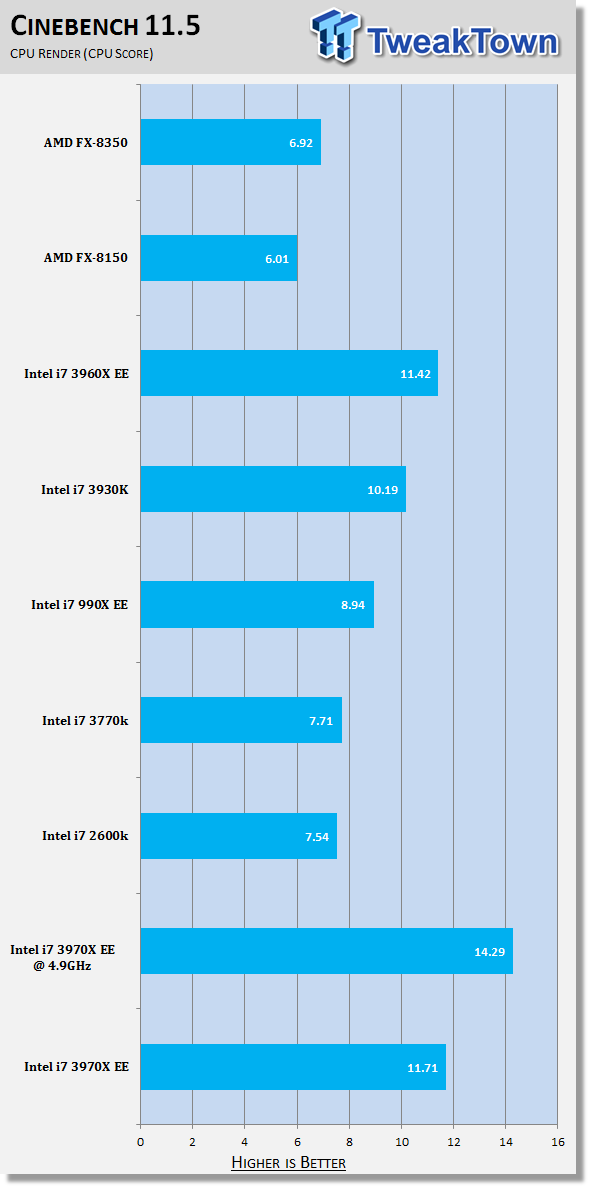Intel Core i7 3970X Extreme Edition (Sandy Bridge-E) CPU Review 37