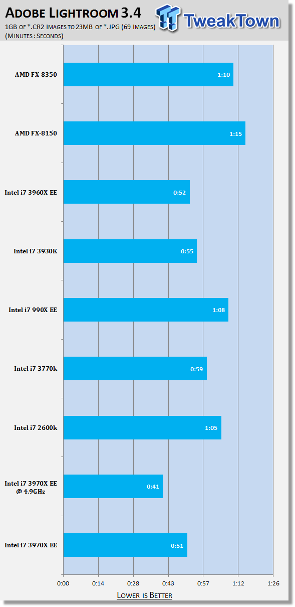 Intel Core i7 3970X Extreme Edition (Sandy Bridge-E) CPU Review 38