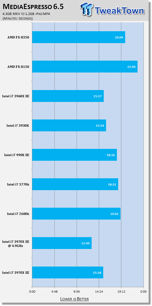 Intel Core i7 3970X Extreme Edition (Sandy Bridge-E) CPU Review 39