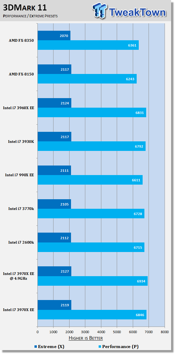 Intel Core i7 3970X Extreme Edition (Sandy Bridge-E) CPU Review 40