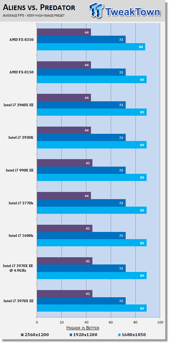 Intel Core i7 3970X Extreme Edition (Sandy Bridge-E) CPU Review 41