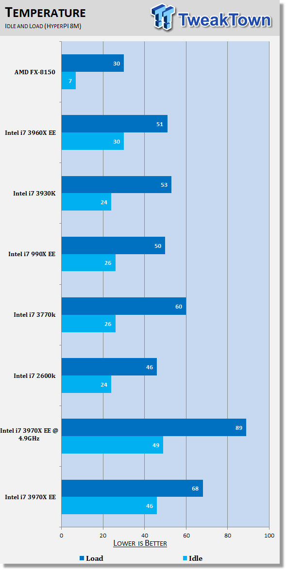 Intel Core i7 3970X Extreme Edition (Sandy Bridge-E) CPU Review 43