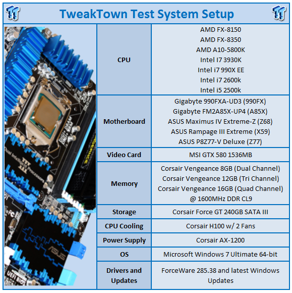 Intel Core i7 3970X Extreme Edition (Sandy Bridge-E) CPU Review