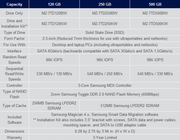 Samsung 840 250GB SSD Review 03
